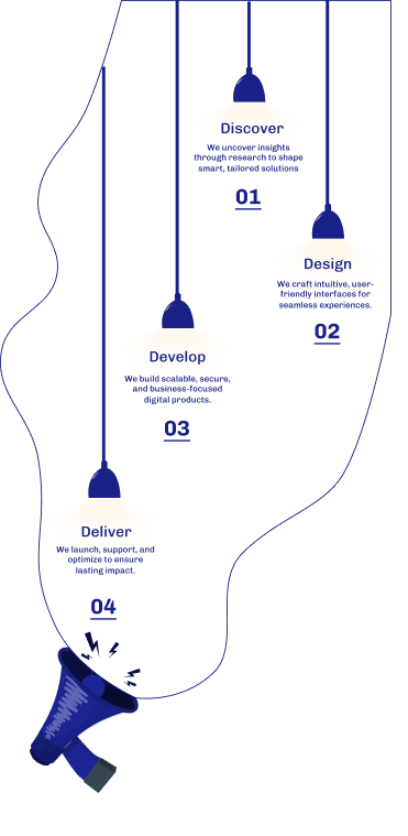 mobile process
