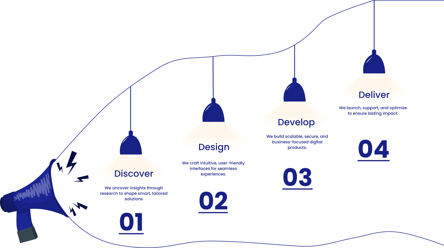 development