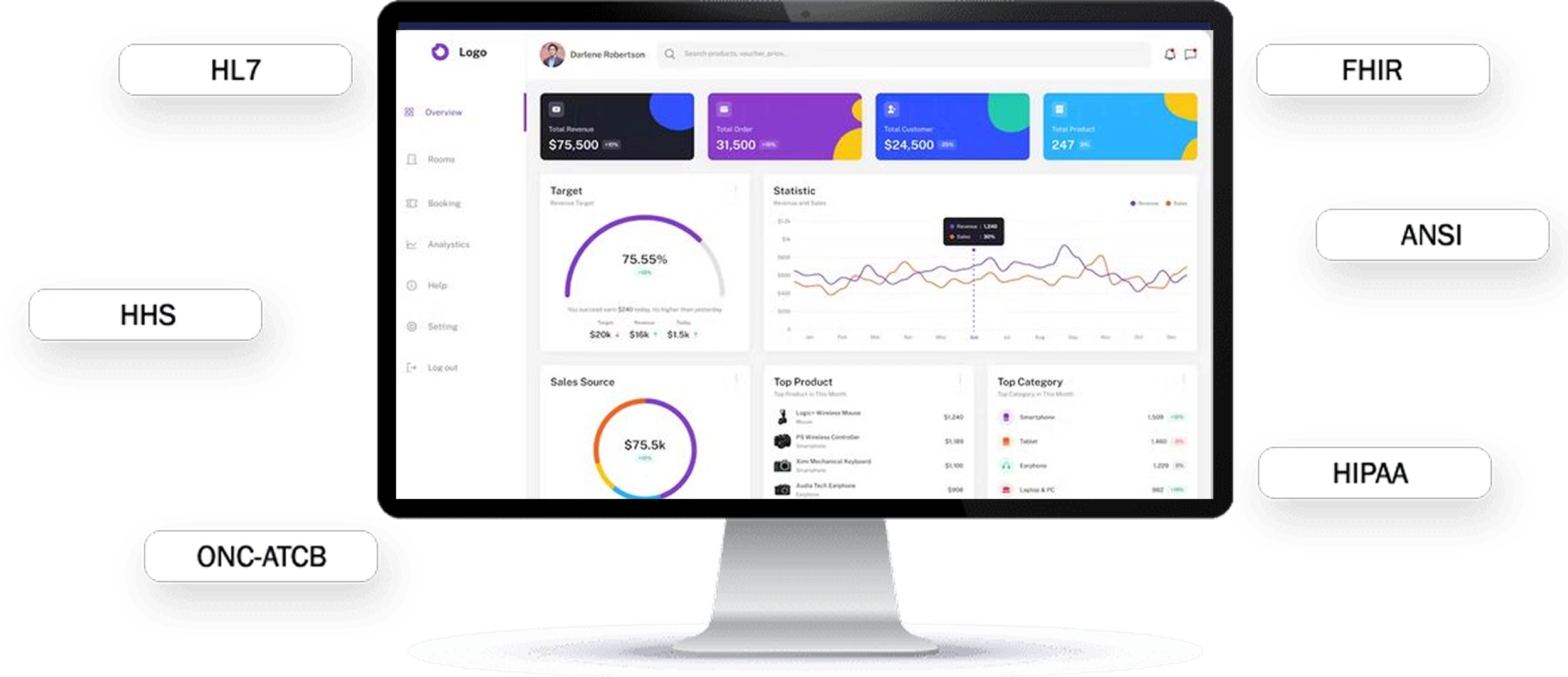 Global Healthcare
